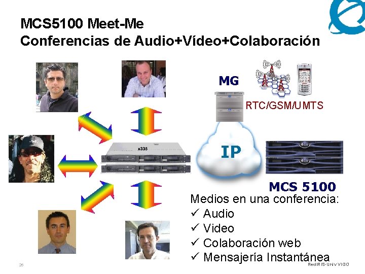 MCS 5100 Meet-Me Conferencias de Audio+Vídeo+Colaboración MG RTC/GSM/UMTS IP 26 MCS 5100 Medios en