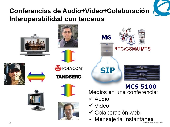 Conferencias de Audio+Vídeo+Colaboración Interoperabilidad con terceros MG RTC/GSM/UMTS SIP 31 MCS 5100 Medios en