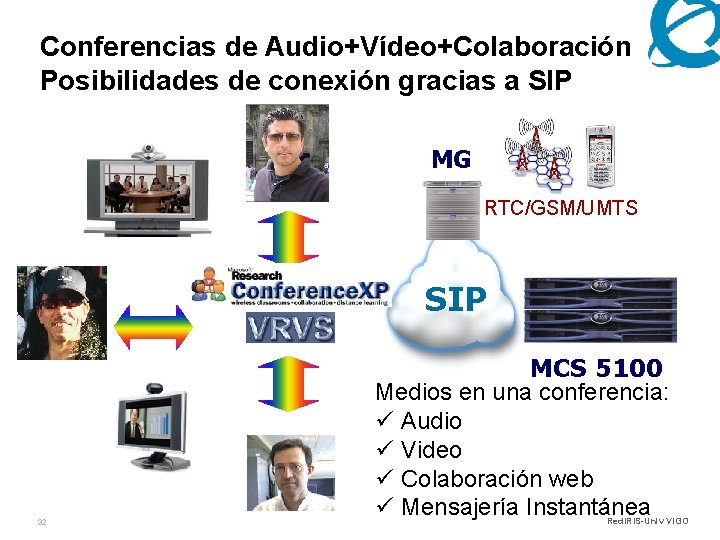 Conferencias de Audio+Vídeo+Colaboración Posibilidades de conexión gracias a SIP MG RTC/GSM/UMTS SIP 32 MCS