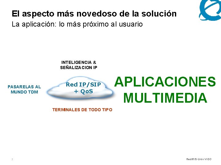 El aspecto más novedoso de la solución La aplicación: lo más próximo al usuario