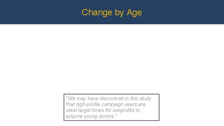 Change by Age “We may have discovered in this study that high-profile campaign years