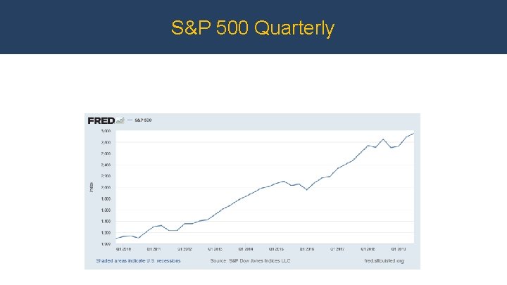 S&P 500 Quarterly 9 