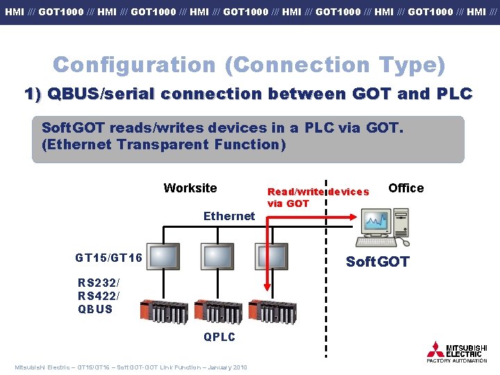 HMI /// GOT 1000 /// HMI /// GOT 1000 /// HMI /// Configuration (Connection