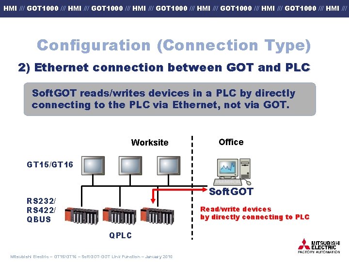 HMI /// GOT 1000 /// HMI /// GOT 1000 /// HMI /// Configuration (Connection