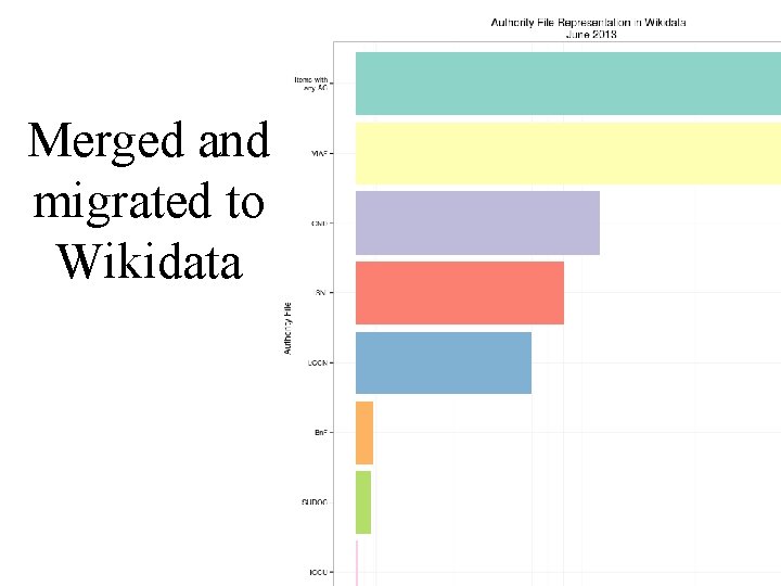 Merged and migrated to Wikidata 