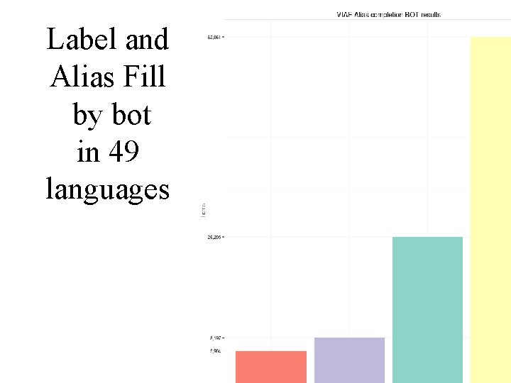 Label and Alias Fill by bot in 49 languages 