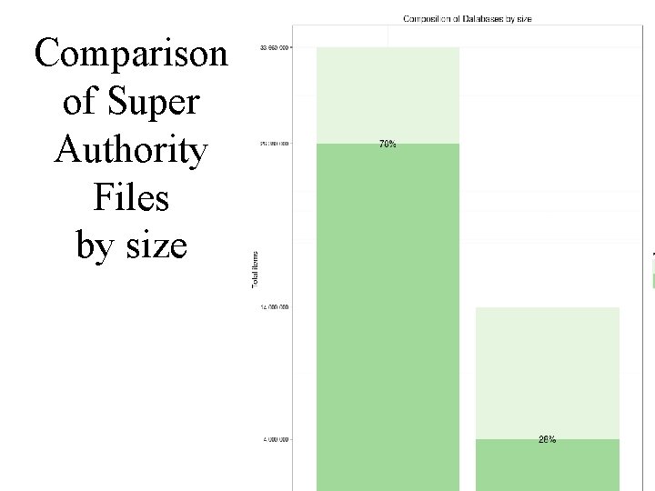 Comparison of Super Authority Files by size 