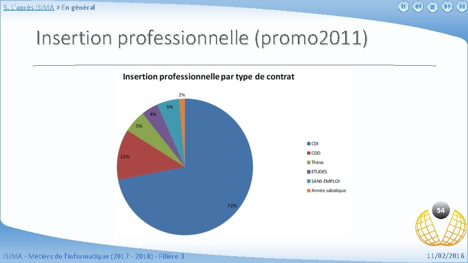 5. L'après ISIMA » En général Insertion professionnelle (promo 2011) 54 ISIMA - Métiers