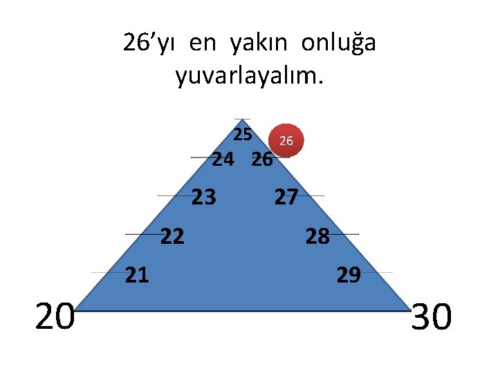 26’yı en yakın onluğa yuvarlayalım. 25 24 26 23 22 21 20 26 27