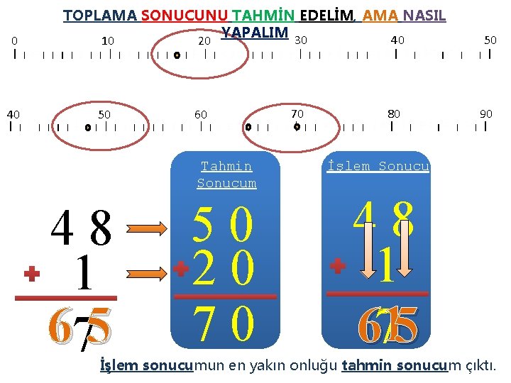 0 40 TOPLAMA SONUCUNU TAHMİN EDELİM, AMA NASIL YAPALIM 30 40 10 50 20