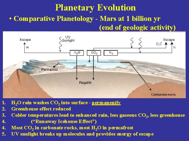 Planetary Evolution • Comparative Planetology - Mars at 1 billion yr (end of geologic