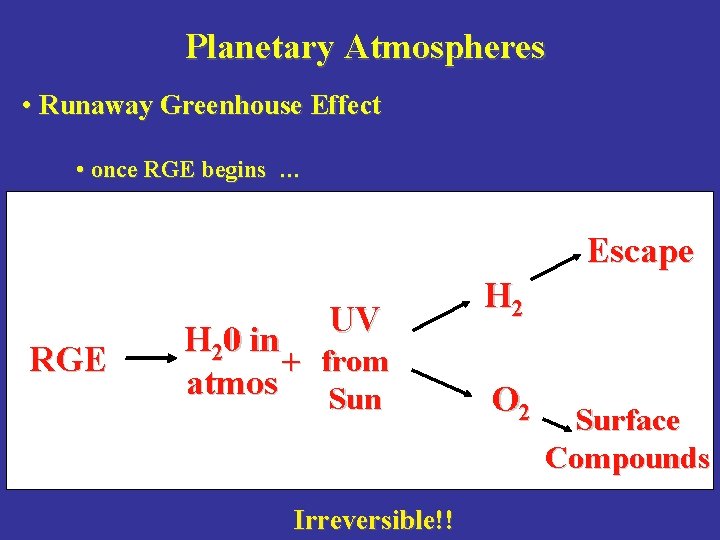 Planetary Atmospheres • Runaway Greenhouse Effect • once RGE begins … Escape RGE UV