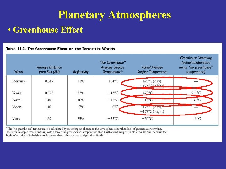 Planetary Atmospheres • Greenhouse Effect 