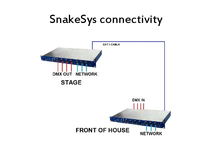 Snake. Sys connectivity 