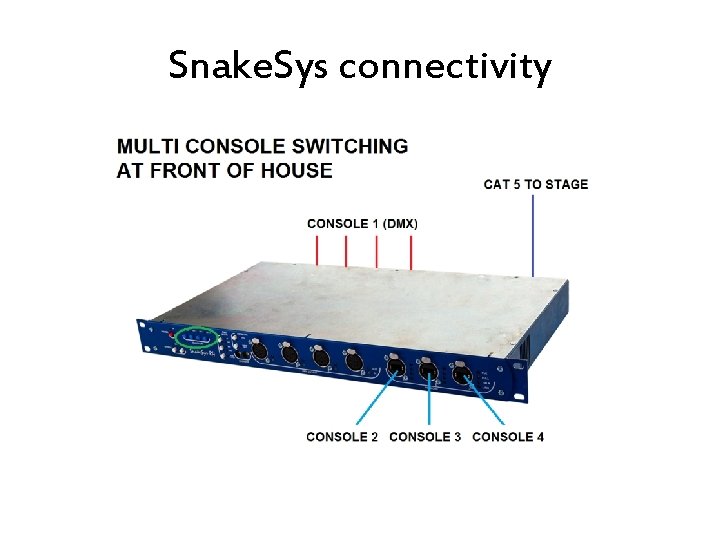 Snake. Sys connectivity 