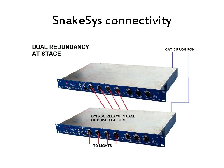 Snake. Sys connectivity 
