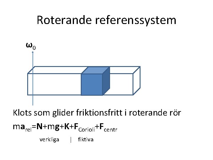 Roterande referenssystem ω0 Klots som glider friktionsfritt i roterande rör marel=N+mg+K+FCorioli+Fcentr verkliga │ fiktiva