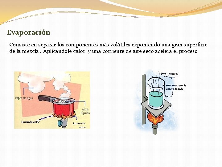 Evaporación Consiste en separar los componentes más volátiles exponiendo una gran superficie de la