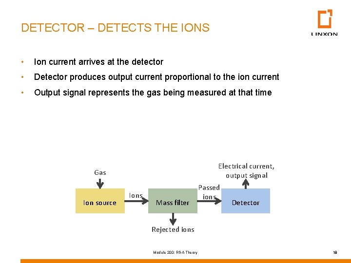 DETECTOR – DETECTS THE IONS • Ion current arrives at the detector • Detector