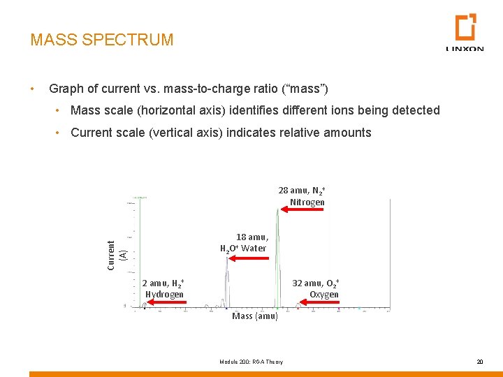 MASS SPECTRUM Graph of current vs. mass-to-charge ratio (“mass”) • Mass scale (horizontal axis)