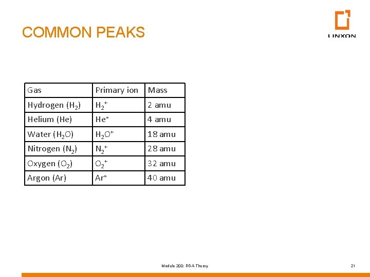 COMMON PEAKS Gas Primary ion Mass Hydrogen (H 2) H 2+ 2 amu Helium