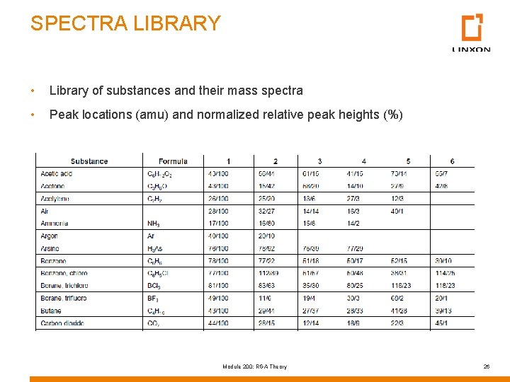 SPECTRA LIBRARY • Library of substances and their mass spectra • Peak locations (amu)