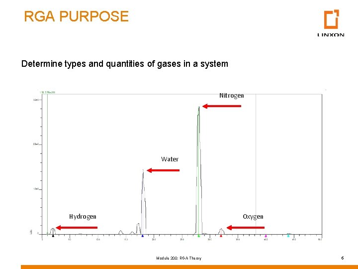 RGA PURPOSE Determine types and quantities of gases in a system Nitrogen Water Hydrogen