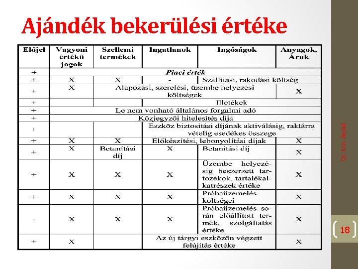 Dr. Kiss Árpád Ajándék bekerülési értéke 18 