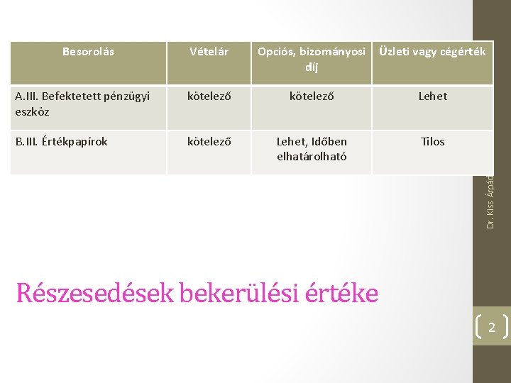 Vételár Opciós, bizományosi díj Üzleti vagy cégérték A. III. Befektetett pénzügyi eszköz kötelező Lehet