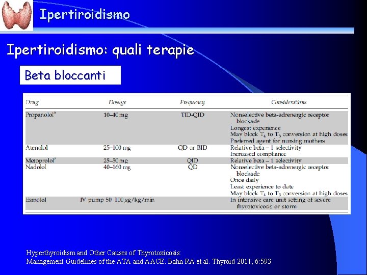 Ipertiroidismo: quali terapie Beta bloccanti Hyperthyroidism and Other Causes of Thyrotoxicosis: Management Guidelines of