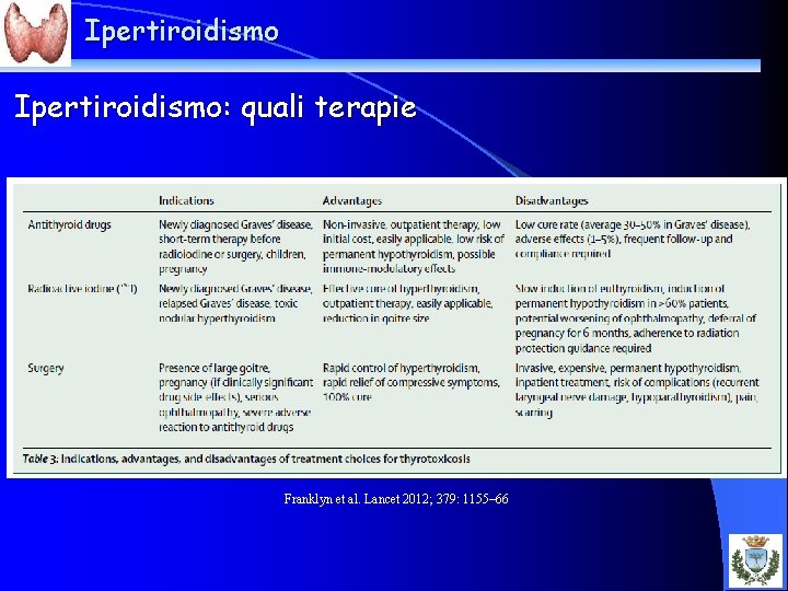 Ipertiroidismo: quali terapie Franklyn et al. Lancet 2012; 379: 1155– 66 