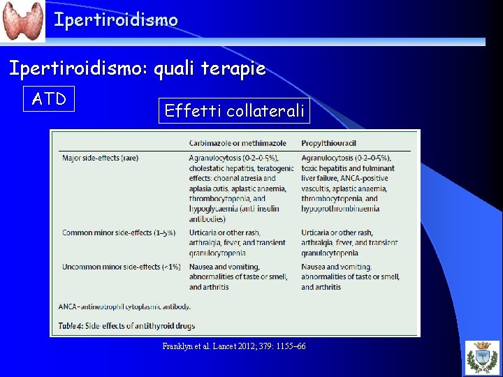 Ipertiroidismo: quali terapie ATD Effetti collaterali Franklyn et al. Lancet 2012; 379: 1155– 66