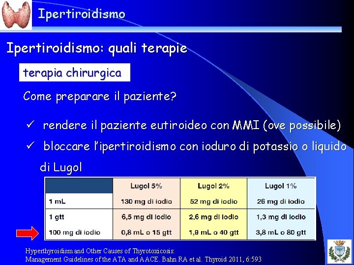 Ipertiroidismo: quali terapie terapia chirurgica Come preparare il paziente? ü rendere il paziente eutiroideo