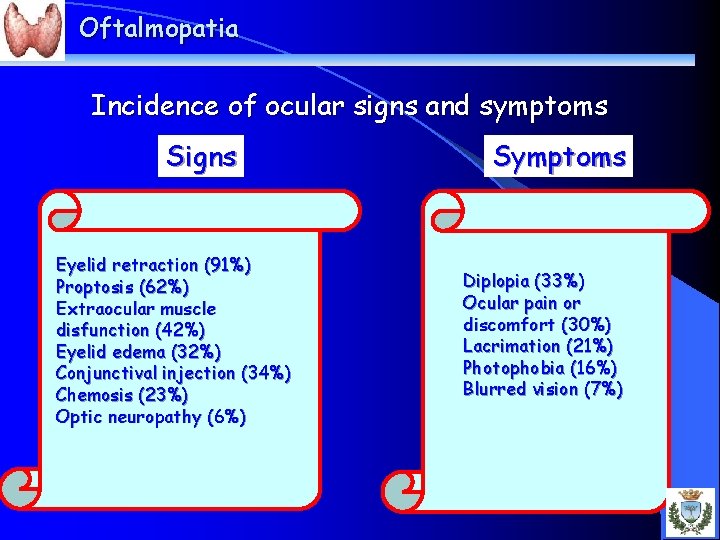 Oftalmopatia Incidence of ocular signs and symptoms Signs Eyelid retraction (91%) Proptosis (62%) Extraocular