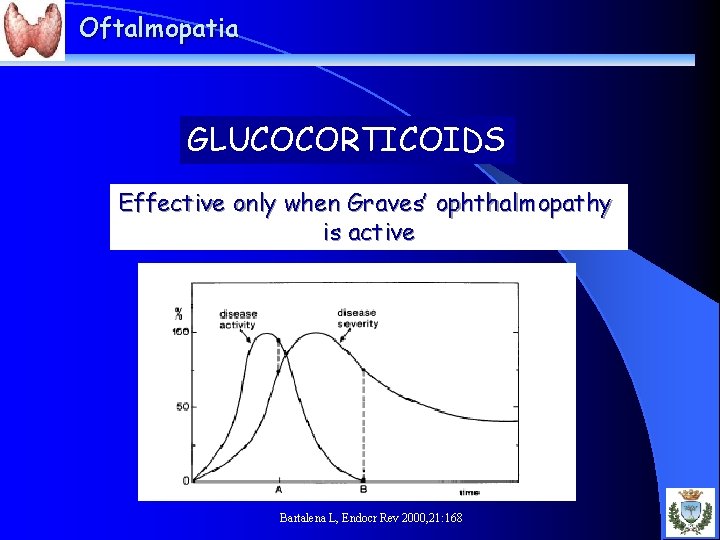 Oftalmopatia GLUCOCORTICOIDS Effective only when Graves’ ophthalmopathy is active Bartalena L, Endocr Rev 2000,