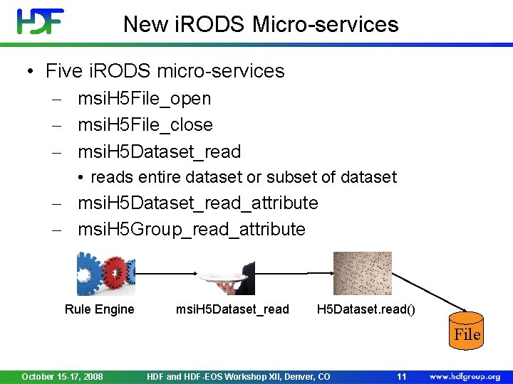 New i. RODS Micro-services • Five i. RODS micro-services - msi. H 5 File_open