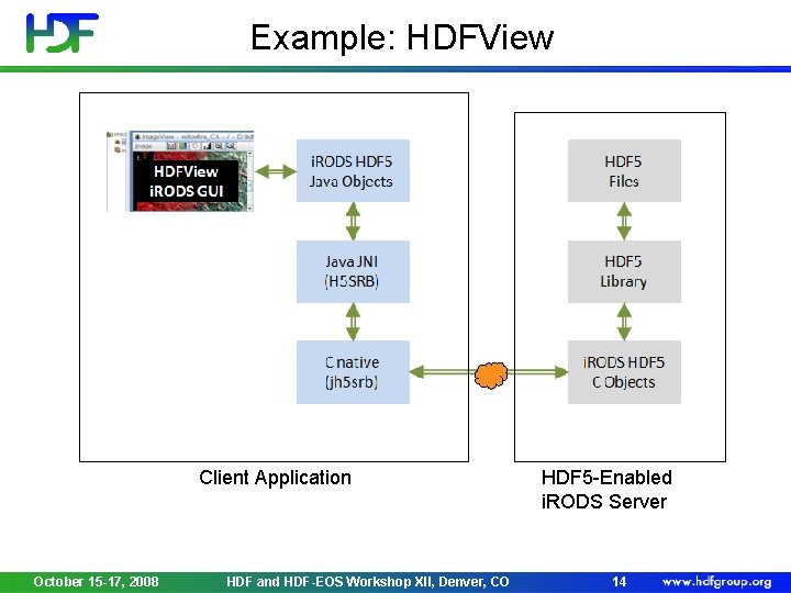 Example: HDFView Client Application October 15 -17, 2008 HDF and HDF-EOS Workshop XII, Denver,
