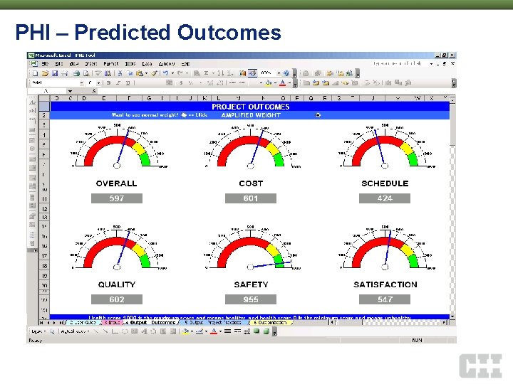 PHI – Predicted Outcomes 