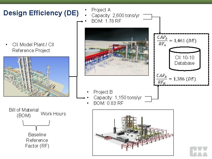 Design Efficiency (DE) • • Project A Capacity: 2, 600 tons/yr BOM: 1. 78