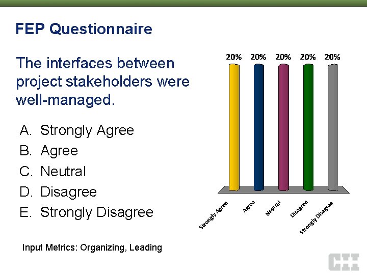 FEP Questionnaire The interfaces between project stakeholders were well-managed. A. B. C. D. E.