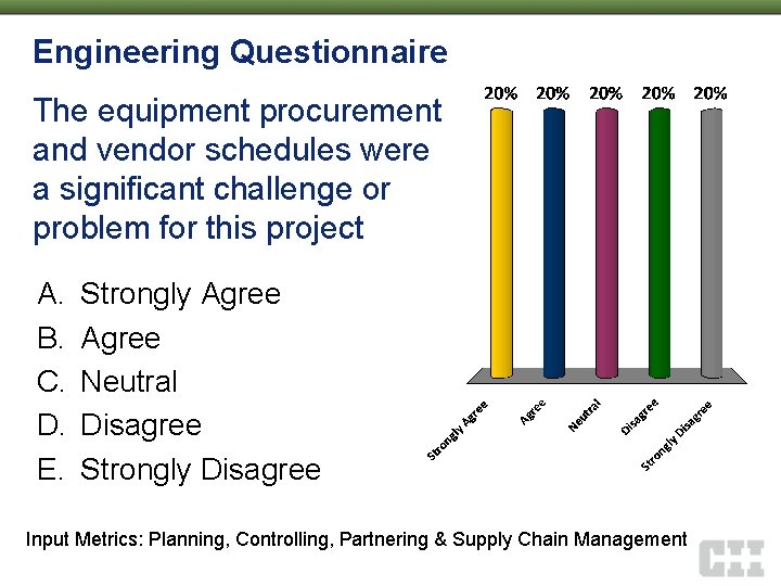 Engineering Questionnaire The equipment procurement and vendor schedules were a significant challenge or problem