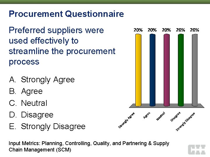 Procurement Questionnaire Preferred suppliers were used effectively to streamline the procurement process A. B.