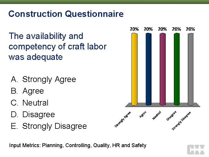 Construction Questionnaire The availability and competency of craft labor was adequate A. B. C.