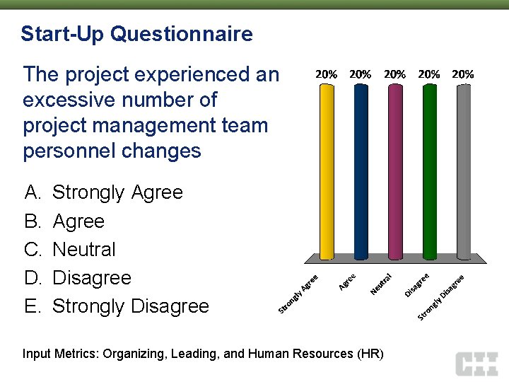 Start-Up Questionnaire The project experienced an excessive number of project management team personnel changes