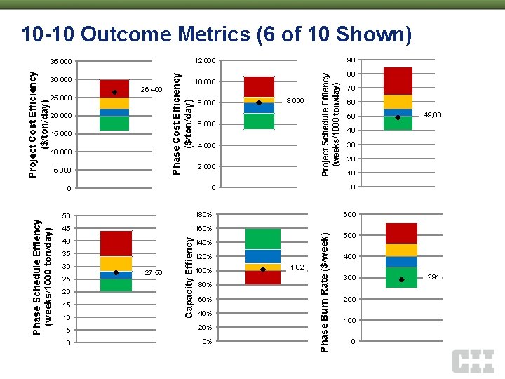 10 -10 Outcome Metrics (6 of 10 Shown) 20 000 15 000 10 000