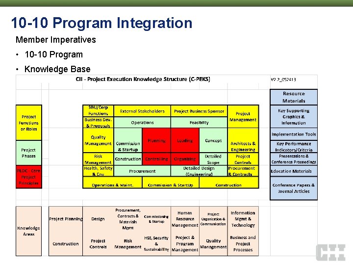 10 -10 Program Integration Member Imperatives • 10 -10 Program • Knowledge Base 