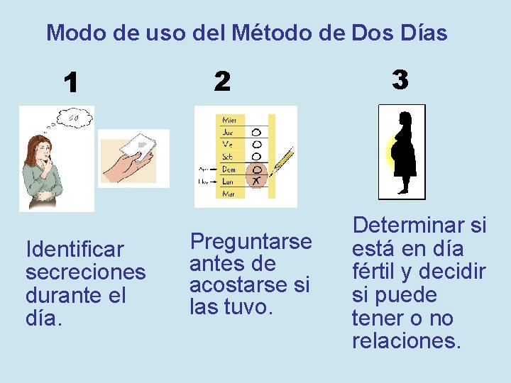 Modo de uso del Método de Dos Días 1 Identificar secreciones durante el día.