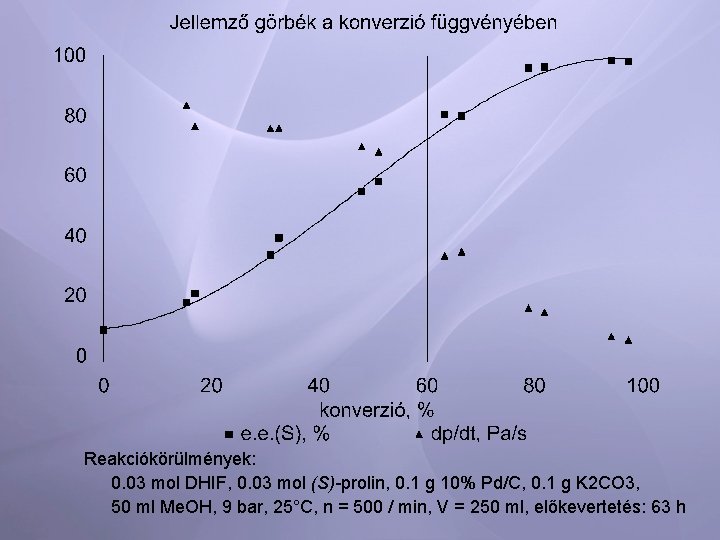 Reakciókörülmények: 0. 03 mol DHIF, 0. 03 mol (S)-prolin, 0. 1 g 10% Pd/C,