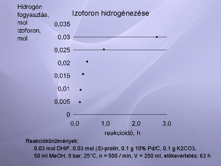 Izoforon hidrogénezése Reakciókörülmények: 0. 03 mol DHIF, 0. 03 mol (S)-prolin, 0. 1 g