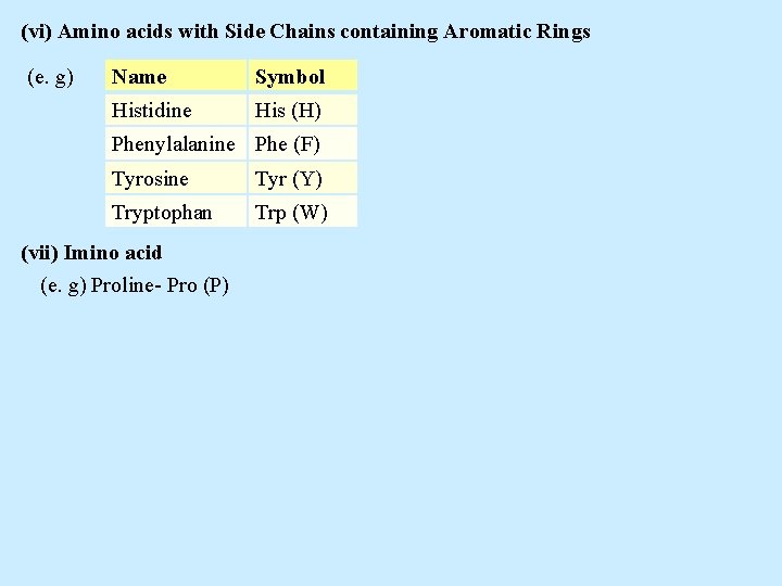 (vi) Amino acids with Side Chains containing Aromatic Rings (e. g) Name Symbol Histidine